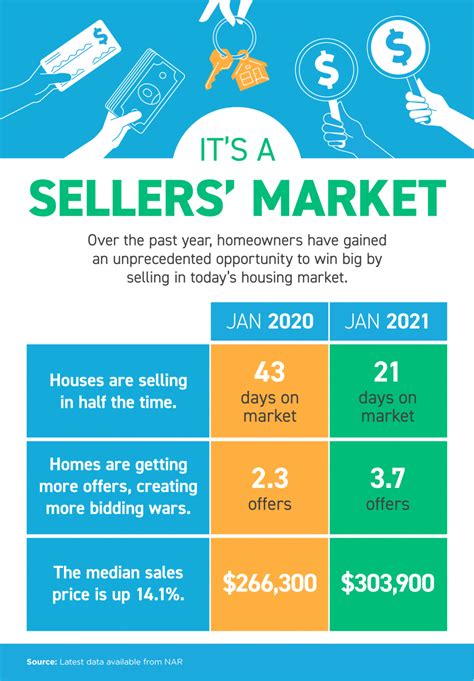 buyers or sellers market 2018.